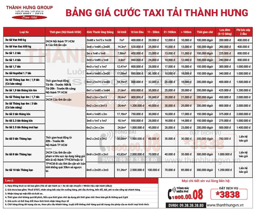 Bảng giá dịch vụ chuyển kho xưởng Thuận An